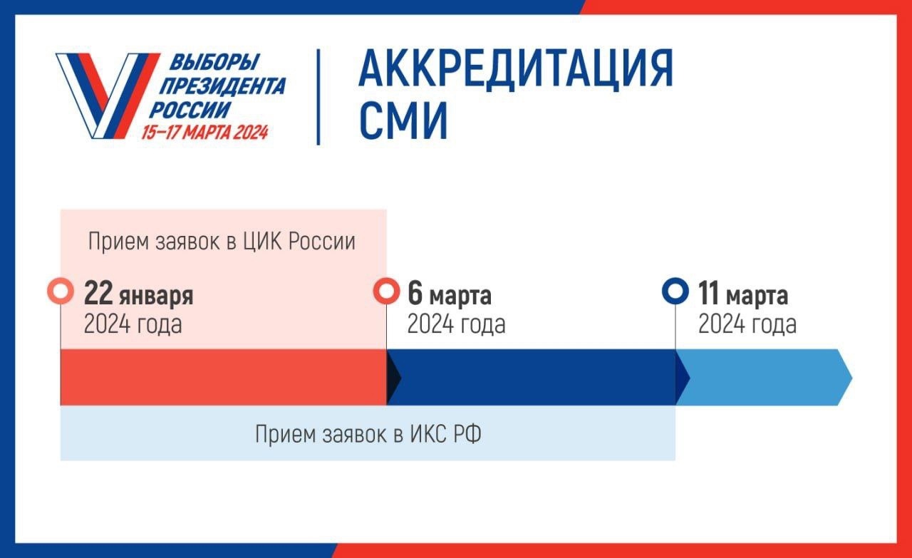 Сайт Территориальной избирательной комиссии