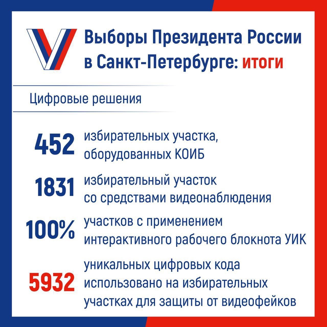 Сайт Территориальной избирательной комиссии № 44