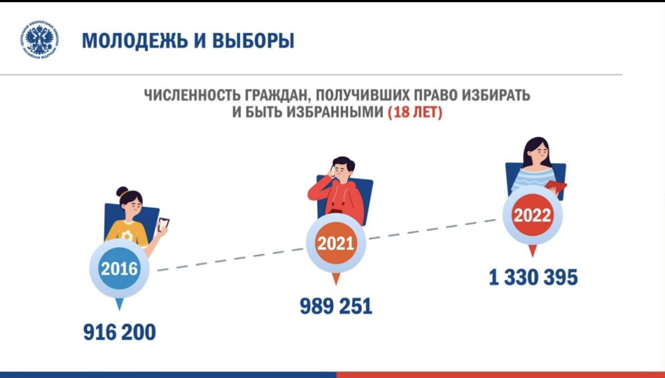 В Буздякском районе прошёл конкурс рисунков среди будущих избирателей